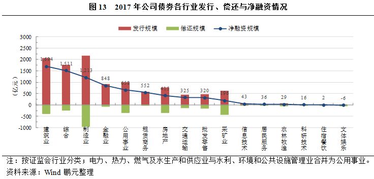 公司的债券利息属于gdp吗_樱花秒速五厘米(2)