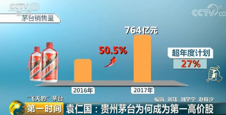 突然,股市又发酒疯了!茅台市值破万亿,一瓶1