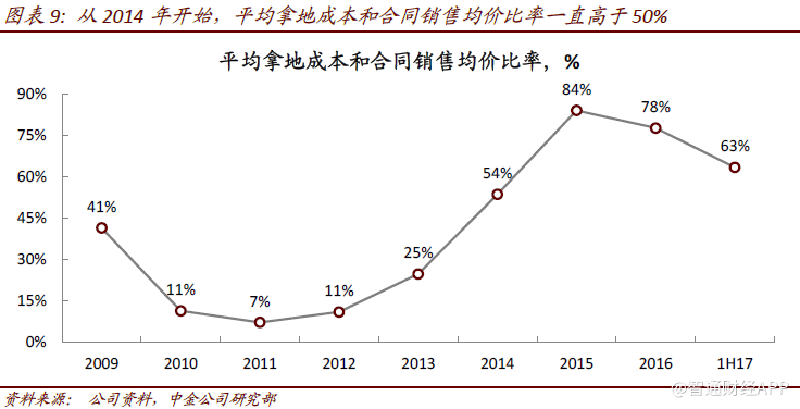 销售收入资产负债表_史上最全面的资产负债表分析法总结值得收藏