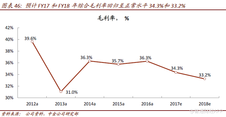 销售收入资产负债表_史上最全面的资产负债表分析法总结值得收藏