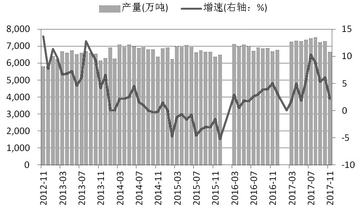 焦炭 春节前或有一波下跌行情|统计局|环保|焦炭