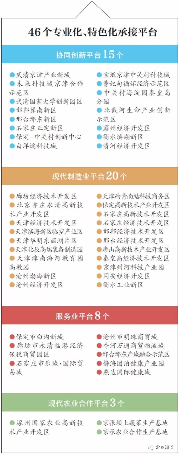 释 疑 1