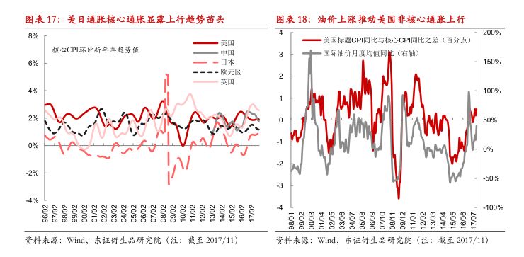信贷增速与GDP增速保持_中国gdp增速曲线图(2)