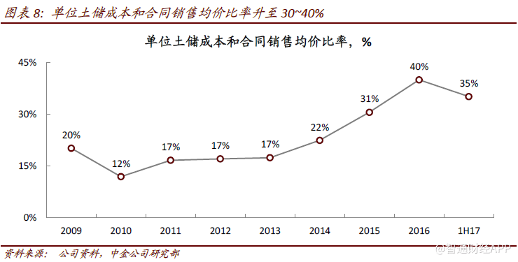 销售收入资产负债表_史上最全面的资产负债表分析法总结值得收藏