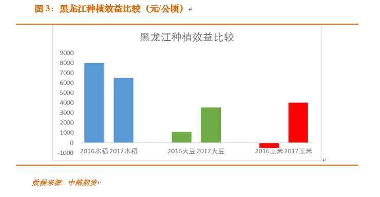 玉米:季节性卖压扁平化,售粮进度削峰填谷|