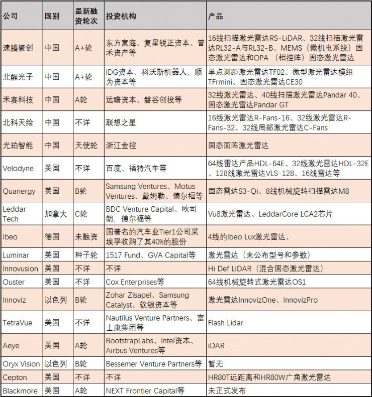 图片来自雷锋网新智驾