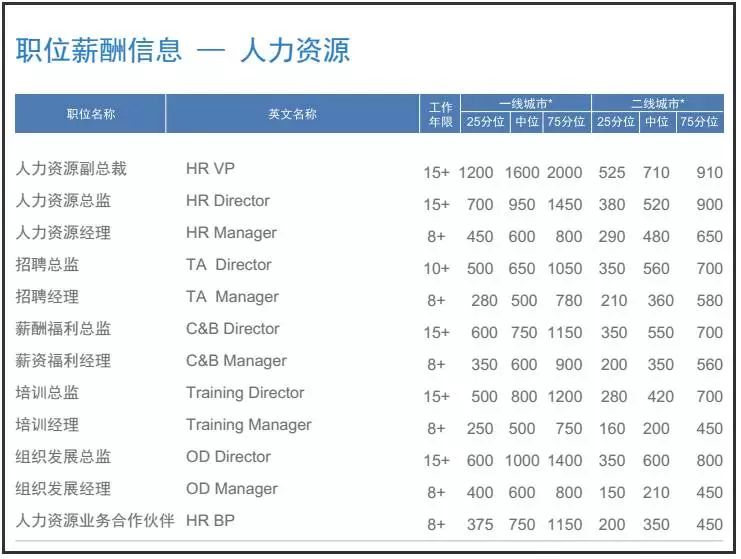 冯提莫收入多少_月收入多少合适(2)