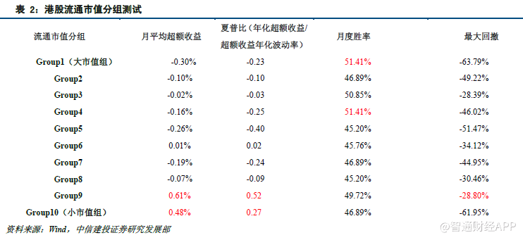 探索分析港股有效alpha选股因子:eps、roe 和r