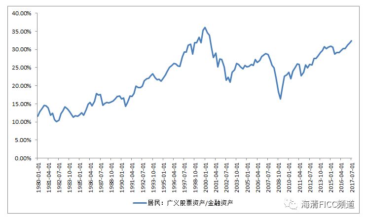 图3 当前美股拥挤交易程度远高于1987年