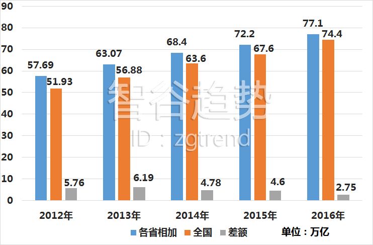 江苏地市gdp造假太多_江苏gdp破10万亿图片