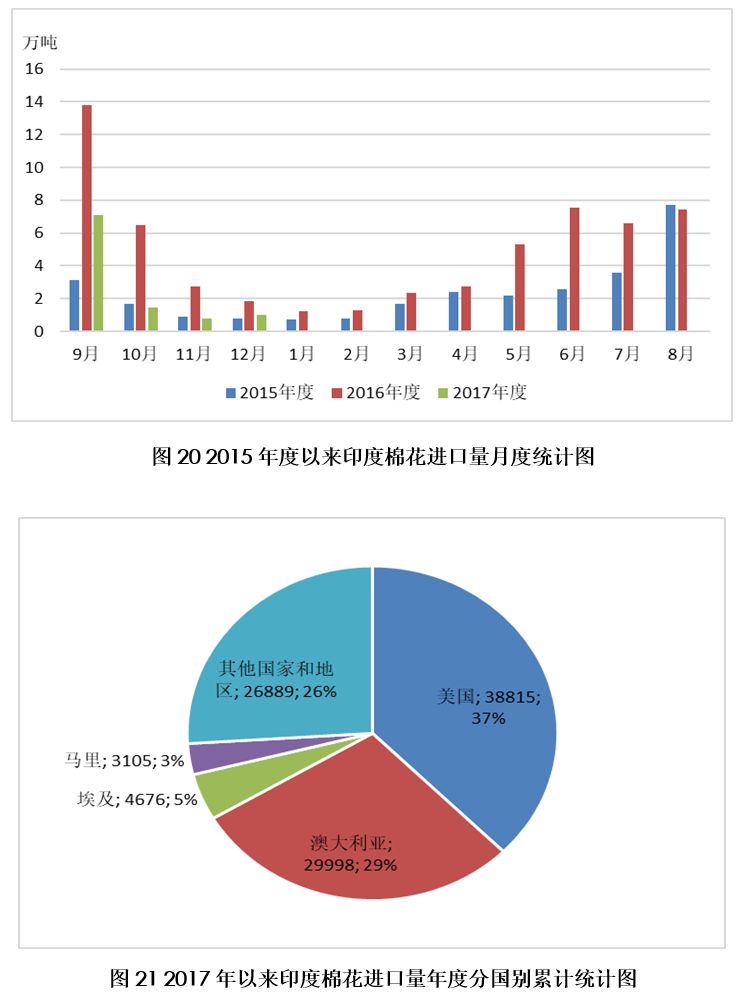 印度有多少人口2017_印度人口分布(3)