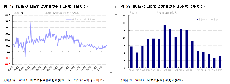 国信宏观固收:服装行业发债人信用风险分析