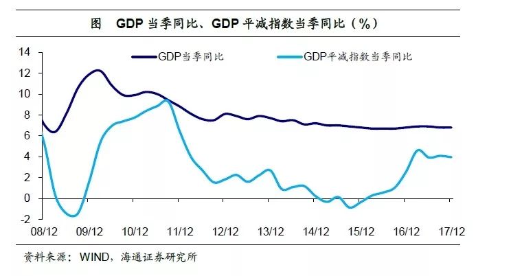 gdp是品质数据_近十年中国gdp数据图(2)