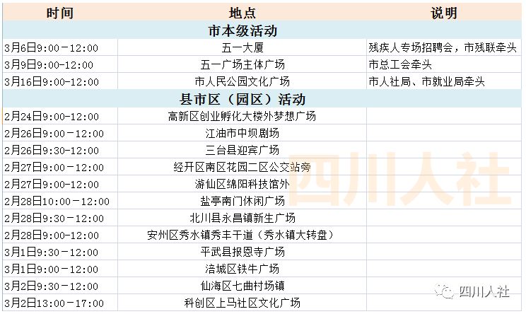 阴春市总人口(2)