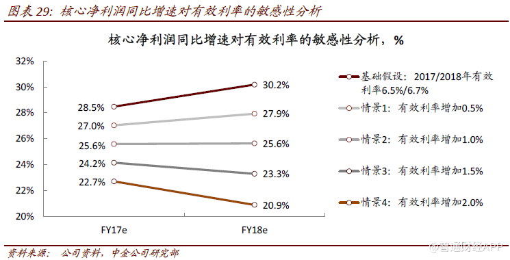 销售收入资产负债表_史上最全面的资产负债表分析法总结值得收藏