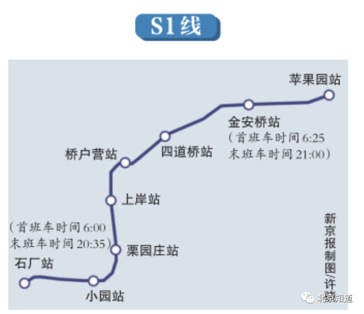 北京今天开通三条地铁 明天还有两条市郊铁路