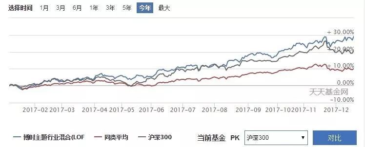 谁是今年红包王 偏股型基金业绩出彩(附名单