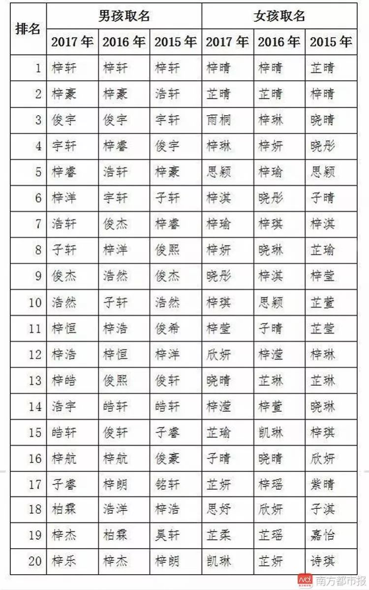 2019年增肥药排行榜_2019中国大学综合实力排行榜100强出炉,北大第1,国科