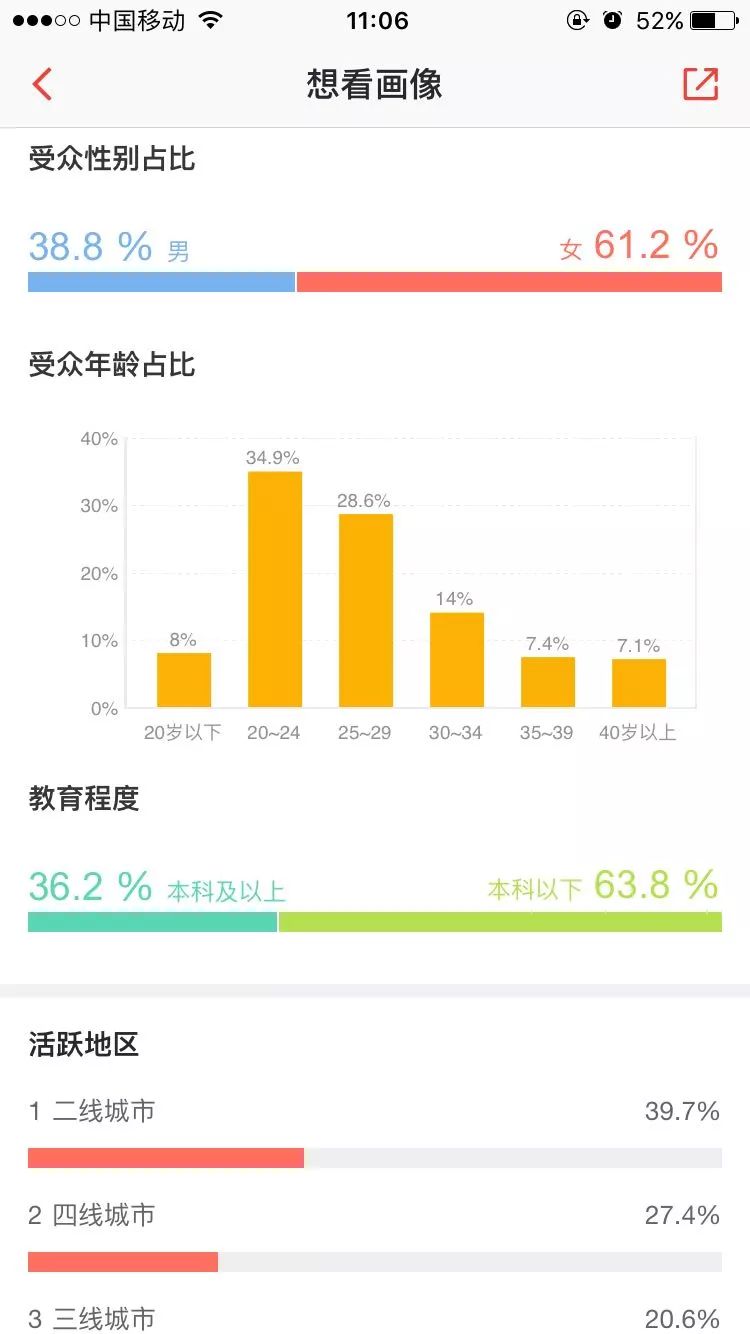 豆瓣网友气到要评零分,《前任3》票房却逼近1