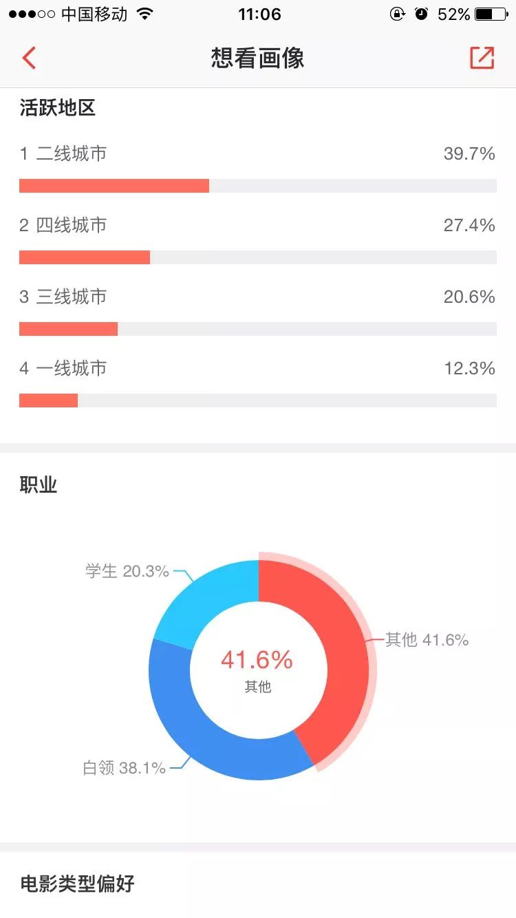 豆瓣网友气到要评零分,《前任3》票房却逼近1