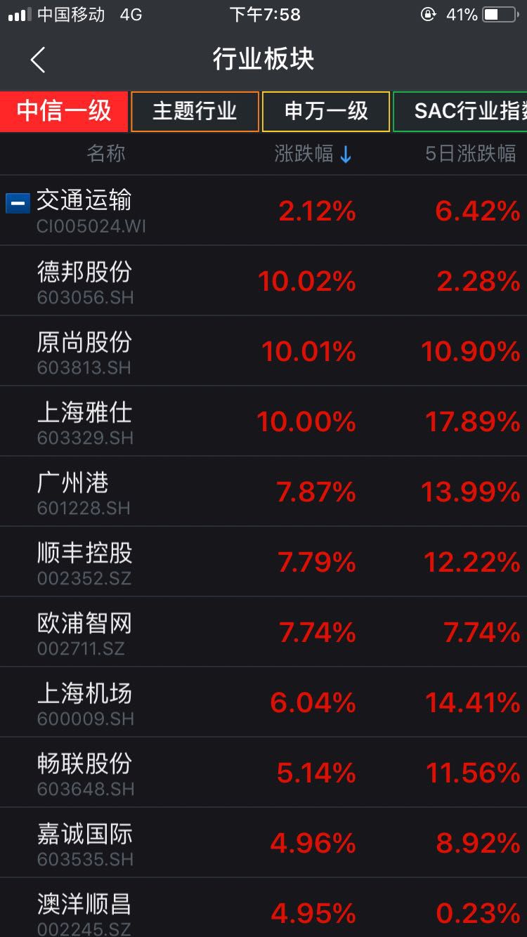 自由贸易港概念大涨 首批自贸港将花落谁家