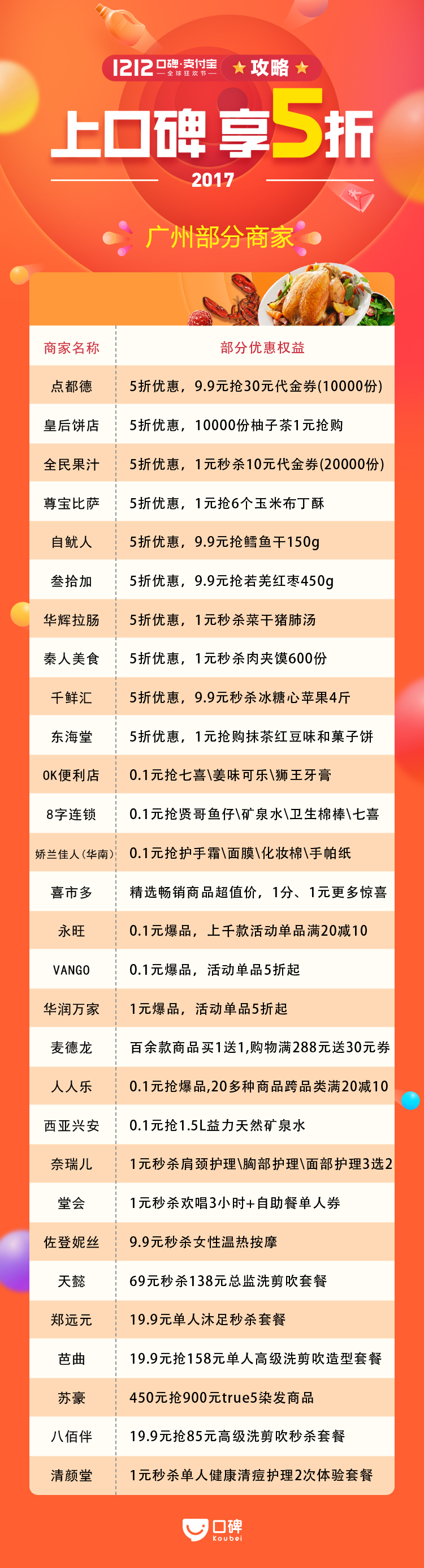 广州人注意了！明天广州超过5万家餐厅、超市、商家都要自动打5折！