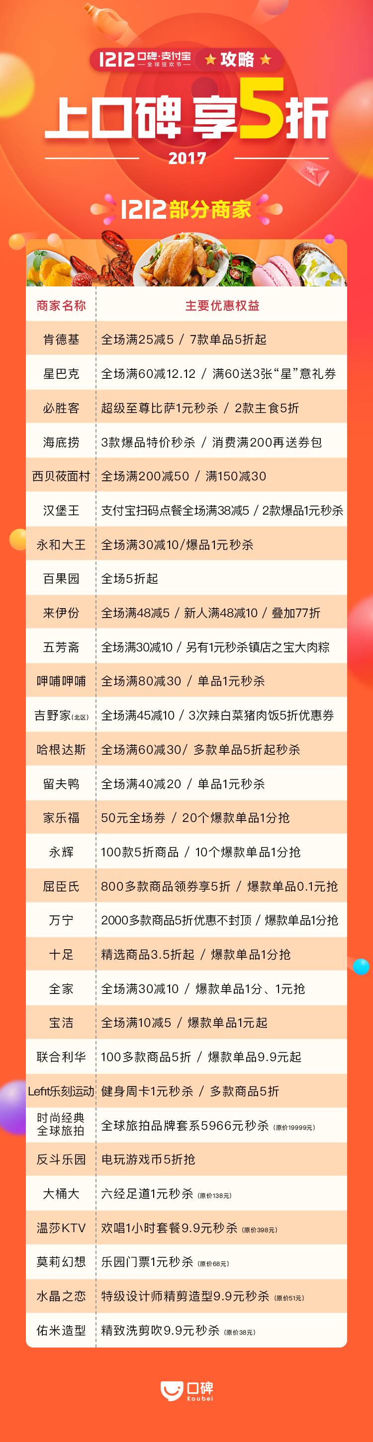 广州人注意了！明天广州超过5万家餐厅、超市、商家都要自动打5折！