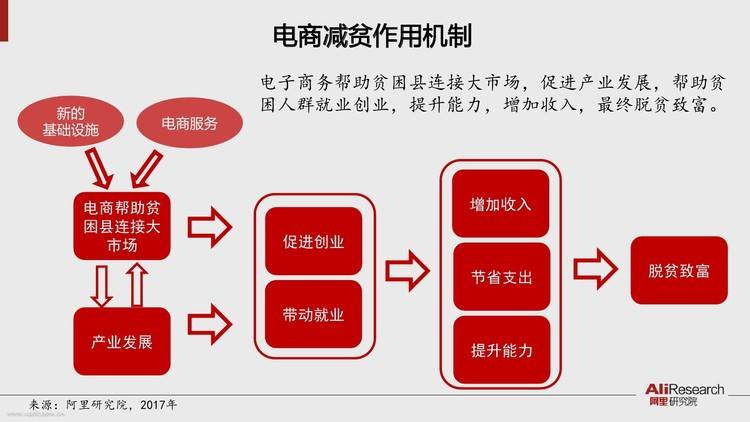 阿里投入100亿元成立脱贫基金,马云要像做上市