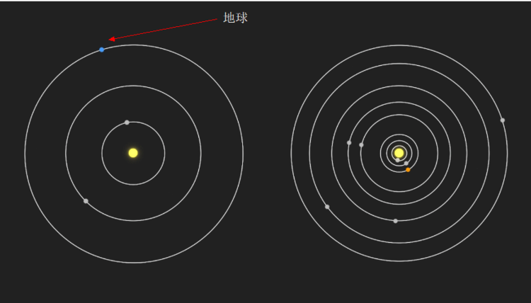 利用Google人工智能，NASA找到了「第二个太阳系」