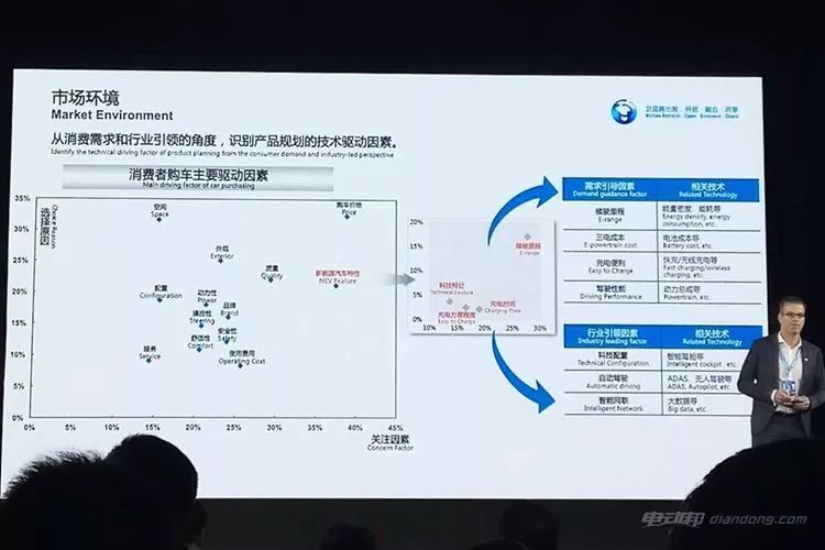 多图!干货!北汽新能源全球伙伴大会技术PPT解读