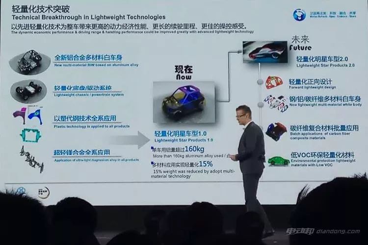 多图!干货!北汽新能源全球伙伴大会技术PPT解读