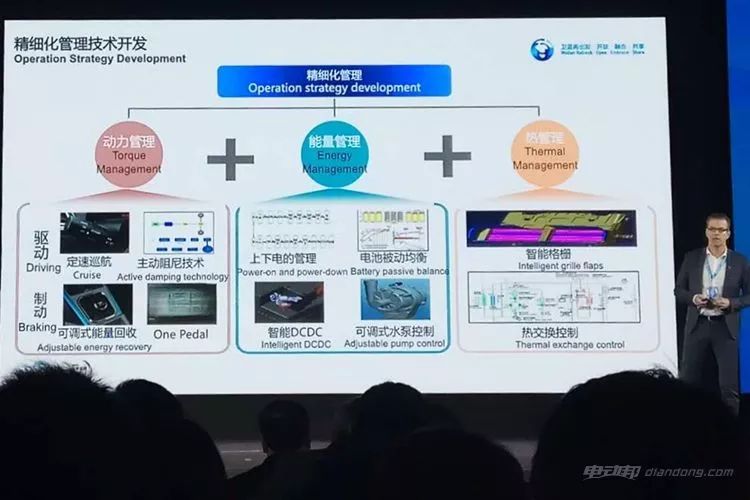 多图!干货!北汽新能源全球伙伴大会技术PPT解读