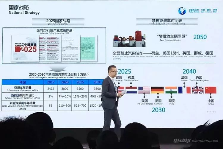 多图!干货!北汽新能源全球伙伴大会技术PPT解读