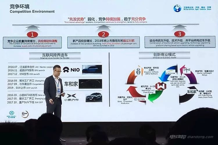 多图!干货!北汽新能源全球伙伴大会技术PPT解读