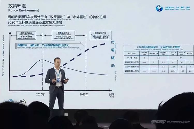 多图!干货!北汽新能源全球伙伴大会技术PPT解读