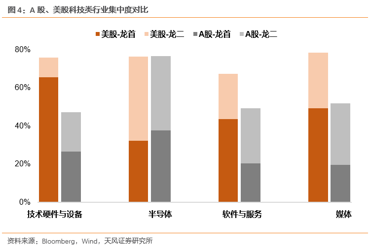 徐彪详解中美科技股估值差异:A股部分公司吸引