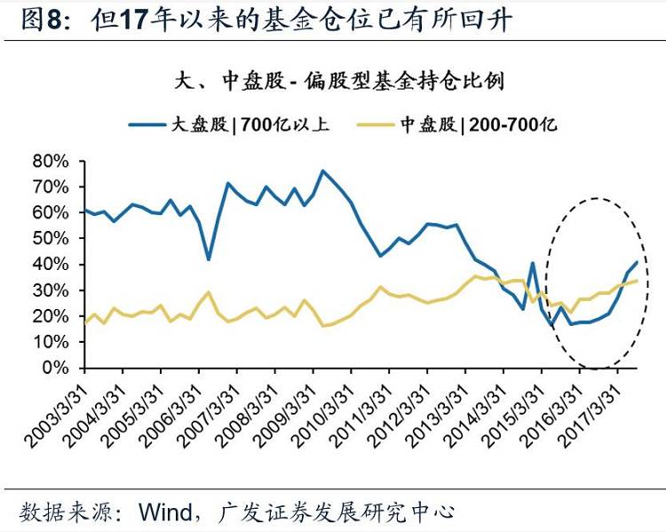 12月机构密集调研金科文化等 两大特征揭示后