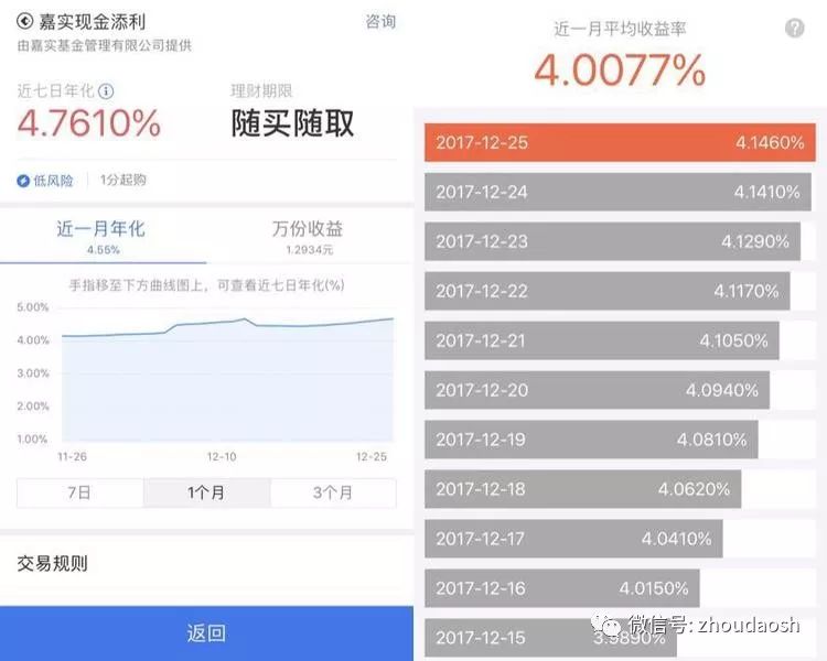 【哇哦】余额宝的劲敌来了!微信零钱通收益率