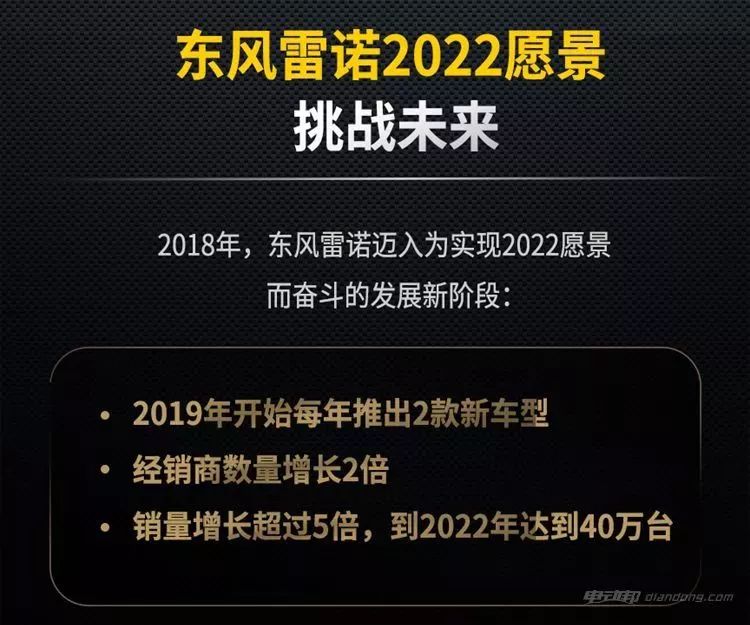 电动智能一起搞！雷诺在未来3年将干这几件大事