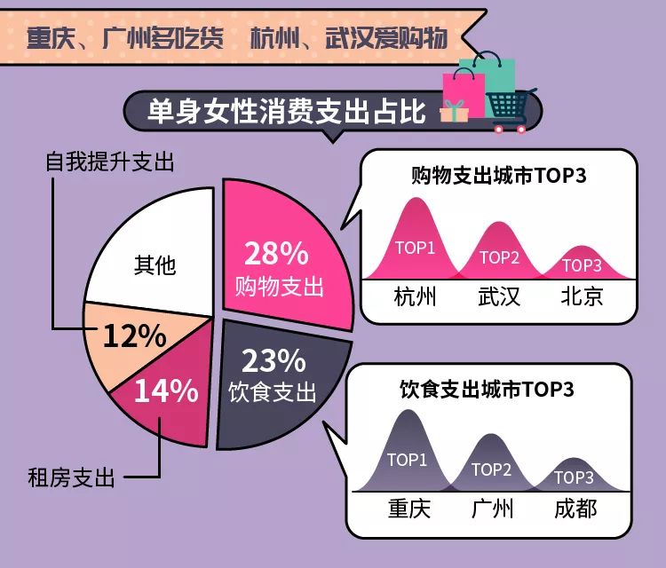女性最新理想晚婚年龄为27-30岁 月收入5000