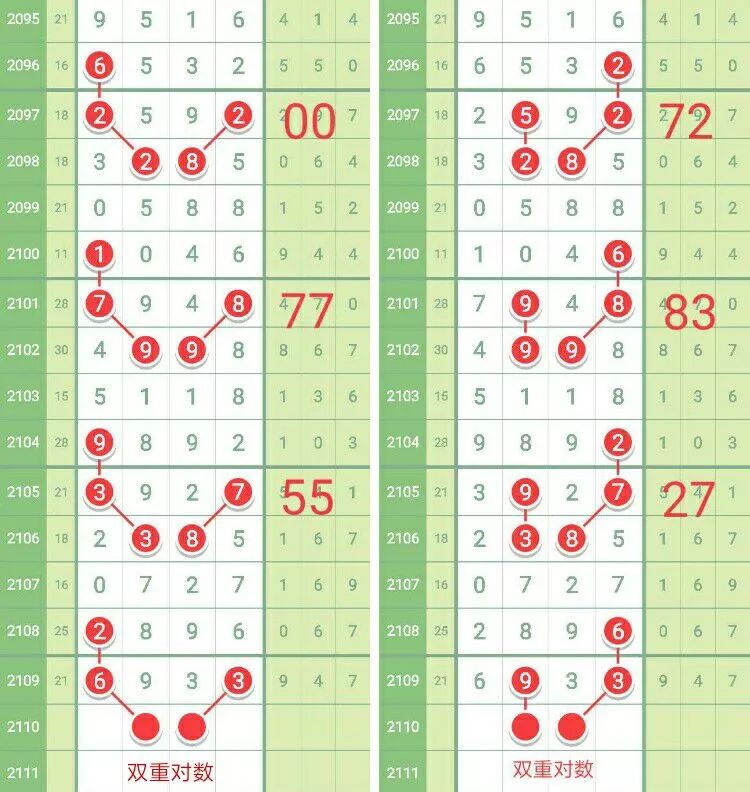 上期好多网友命中6头3尾,这期再跟一组靓码春