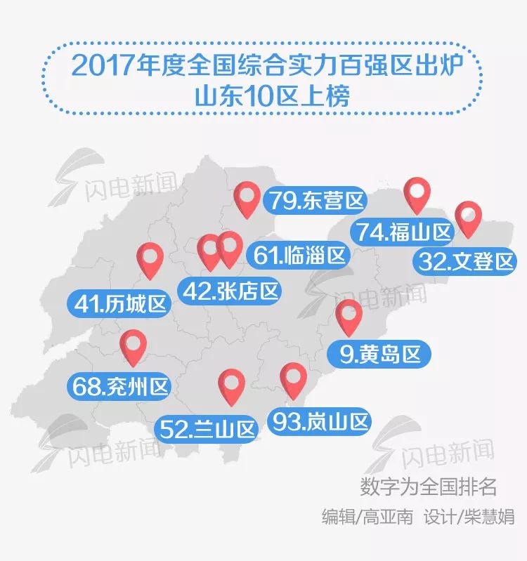 强镇gdp(2)