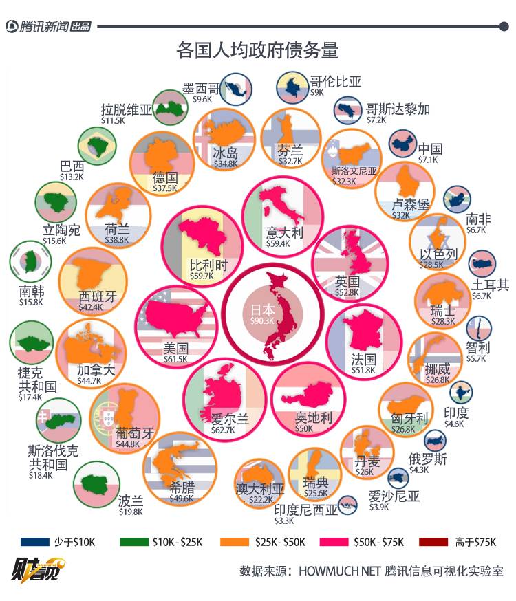 一天天“变老”的日本：经济停滞，拿什么还债！