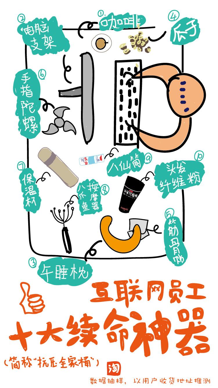 淘宝公布抗压全家桶,互联网人的十大朋克养