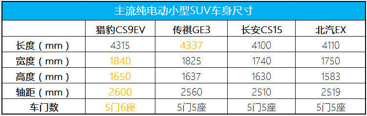 中国队长换芯重来！猎豹CS9 EV试驾初体验