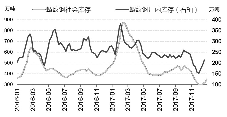 螺纹钢 冬储行情一触即发|螺纹钢|钢贸商|中证大