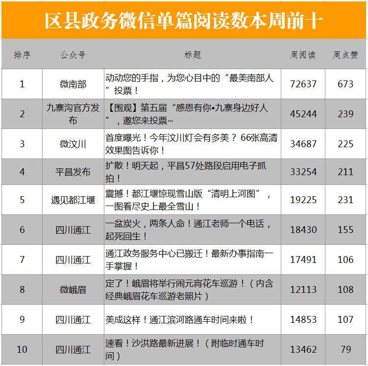纪念内江消防战士吴俊寰 最内江 深情发文 | 周