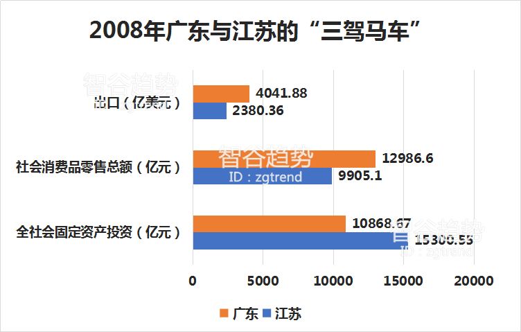 221年广东GDP_广东全省GDP超过11万亿