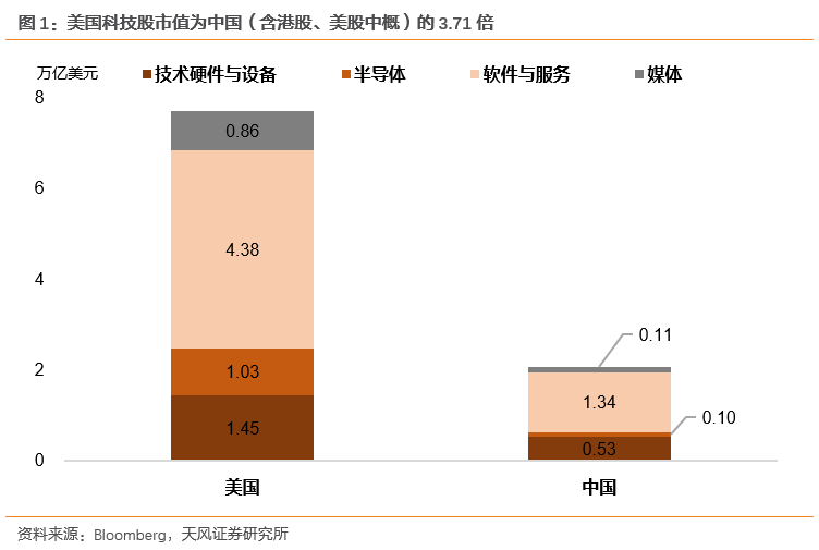 徐彪详解中美科技股估值差异:A股部分公司吸引