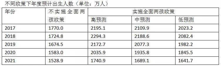 2018中国人口出生率_政策鼓励多生娃为啥二孩没多少人敢生？(2)